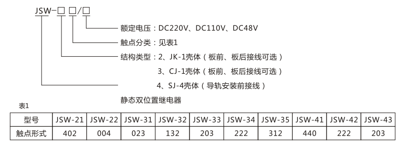 JSW-41靜態雙位置繼電器型號命名及含義圖片
