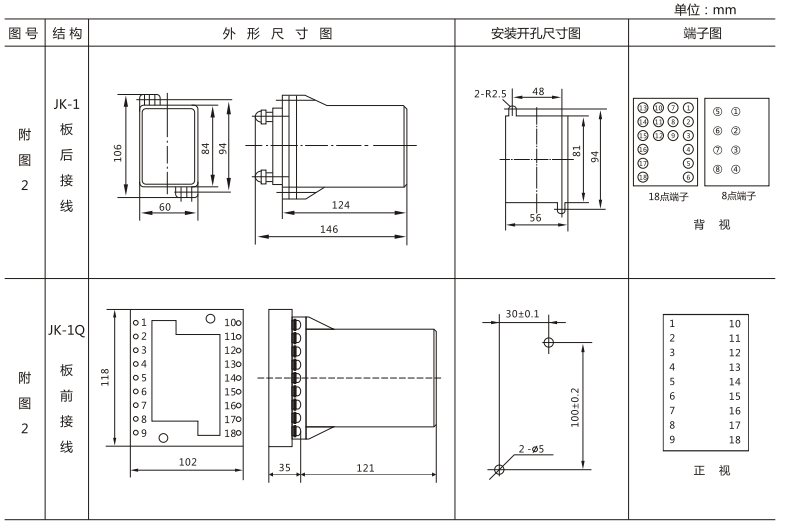 JLS-84/203A靜態(tài)雙位置繼電器外形及開孔尺寸圖3