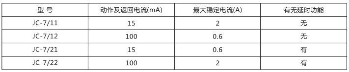 JC-7/22沖擊繼電器應用范圍圖片