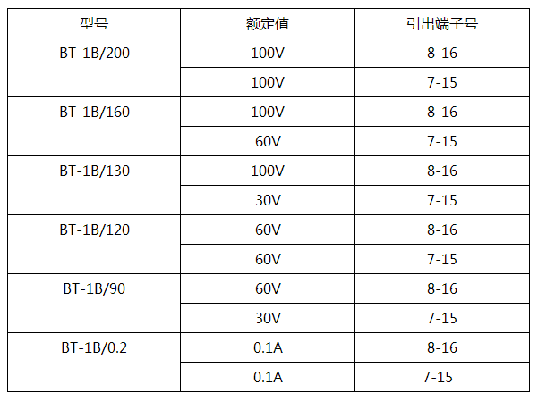 BT-1B/0.2同步檢查繼電器產品參數