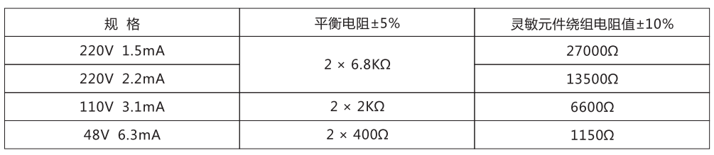 ZJJ-1A主要技術參數