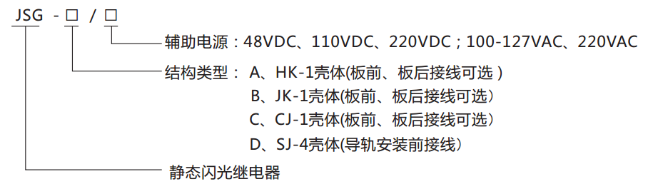 JSG-D型靜態閃光繼電器型號分類圖