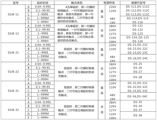 SSJ8-21A高精度時間繼電器型號命名及含義型號分類及規格圖片
