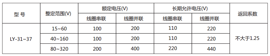  LY-35電壓繼電器主要技術參數