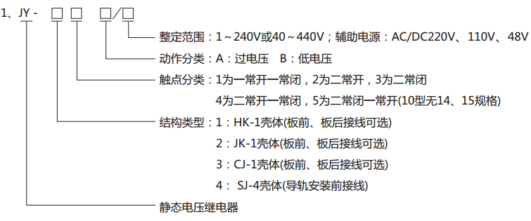  JY-43A靜態電壓繼電器型號分類及其含義