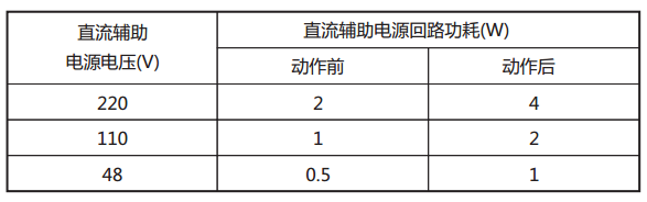 JY-25A靜態電壓繼電器直流回路功耗