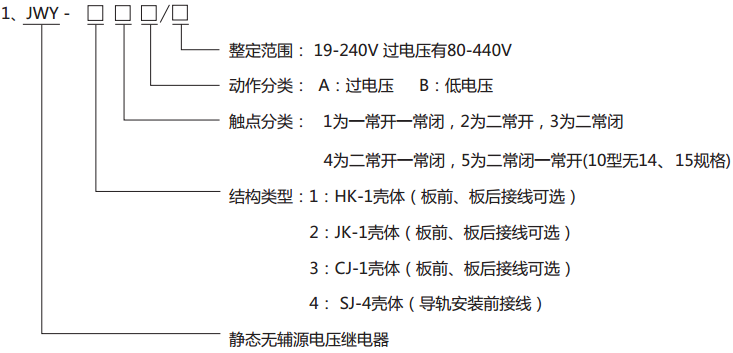 JWY-11B無輔助源電壓繼電器型號分類及其含義