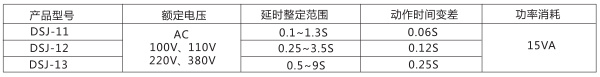 DSJ-11斷電延時時間繼電器主要技術參數圖片