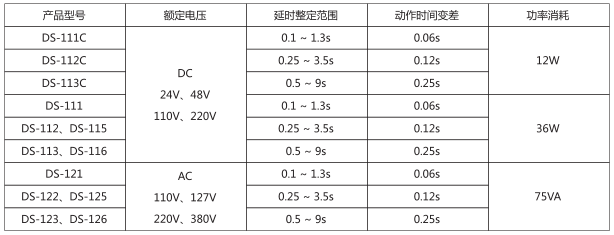 DS-125時間繼電器主要技術數據圖片