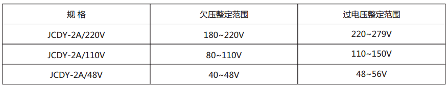 JCDY-2A/110V主要技術參數