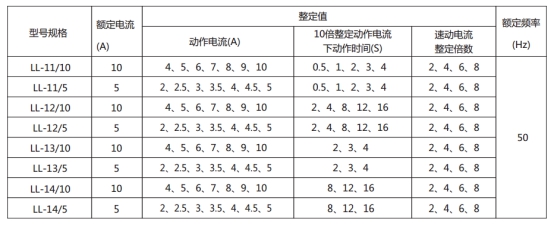LL-11A/10繼電器主要技術(shù)參數(shù)