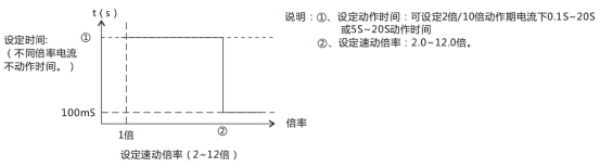 JL-D/21-1、2定時限電流繼電器特性表