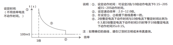 JL-C/22-3、4反時限電流繼電器訂貨須知
