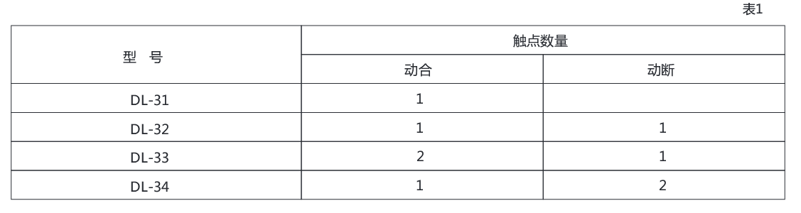 DL-32系列電流繼電器技術數據