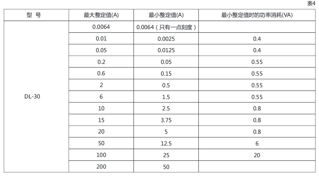 DL-32電流繼電器參數