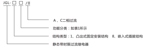 JGL-15/Ⅱ二相靜態反時限過流繼電器型號分類及含義圖1