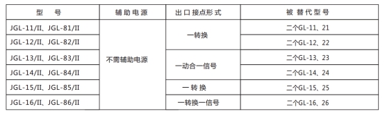 JGL-15/Ⅱ二相靜態反時限過流繼電器型號分類及含義圖2