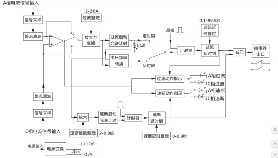 JGL-15/Ⅱ二相靜態反時限過流繼電器工作原理圖