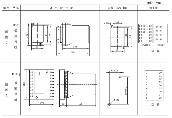 JZ-Y(J)-404MT跳位、合位、電源監(jiān)視中間繼電器外形尺寸及開(kāi)孔尺寸
