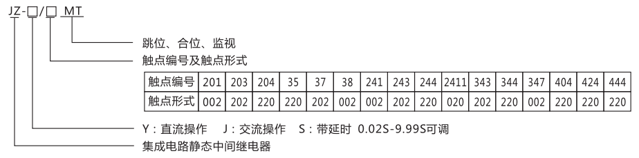JZ-Y-201MT跳位、合位、電源監視中間繼電器型號命名及含義