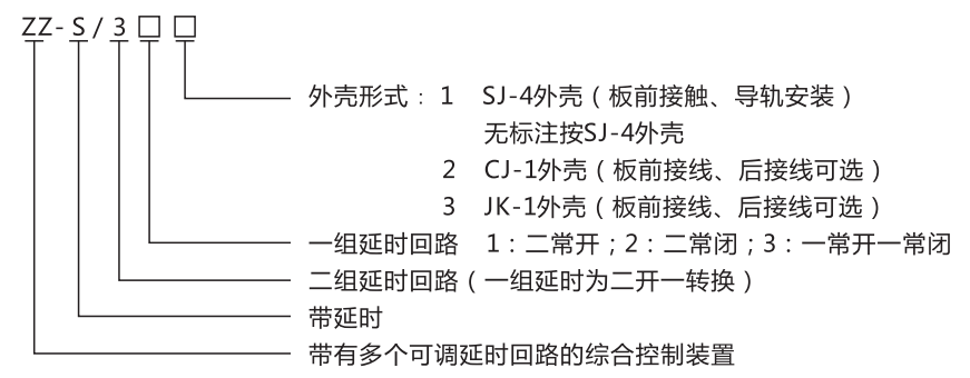 ZZ-S-25分閘、合閘、電源監視綜合控制裝置型號含義
