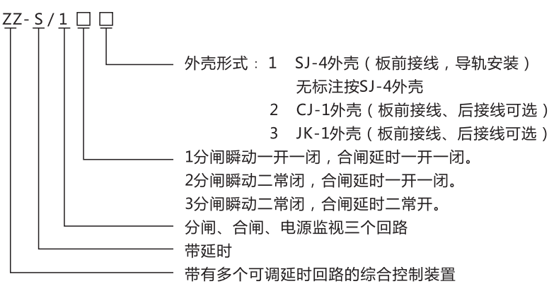 ZZ-S-25分閘、合閘、電源監視綜合控制裝置型號含義