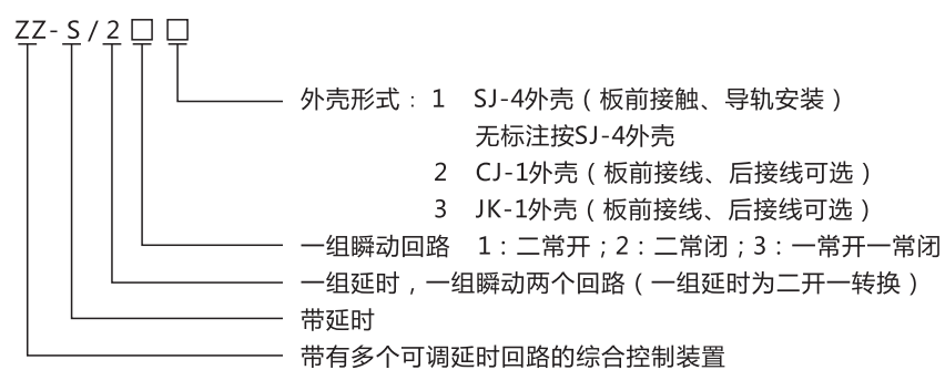ZZ-S-25分閘、合閘、電源監視綜合控制裝置型號含義