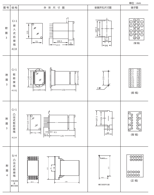 ZZ-S-25分閘、合閘、電源監視綜合控制裝置外形尺寸及開孔尺寸