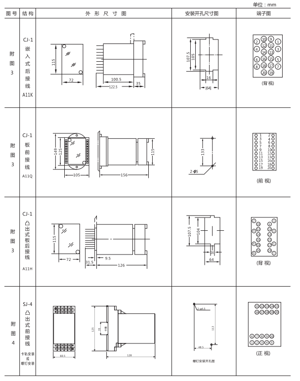 ZJS-21跳閘回路監視繼電器外形開孔尺寸
