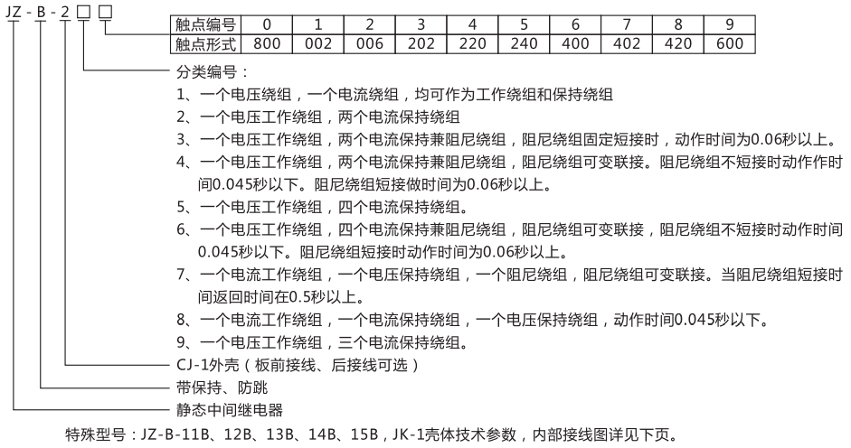 JZ-B-12B靜態防跳中間繼電器型號命名及含義