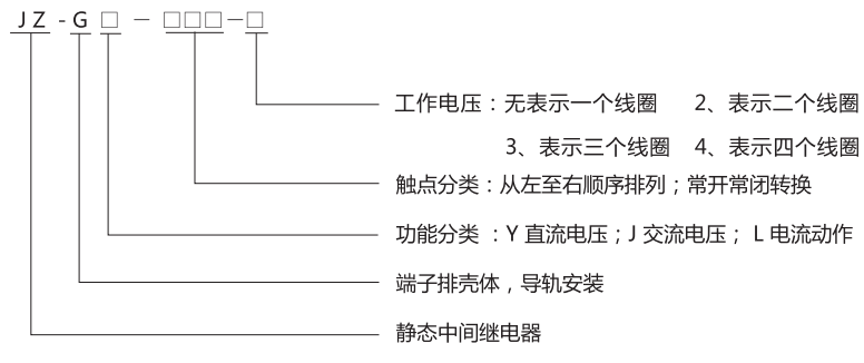 JZ-GY(J)-202端子排靜態中間繼電器型號分類及含義