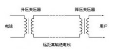 沒有特高壓輸電,中國有9億人