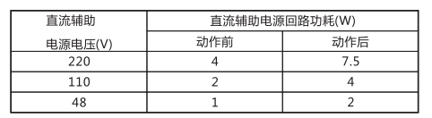 JCH-1靜態(tài)合閘繼電器技術(shù)指標(biāo)及注意事項工作電源回路圖