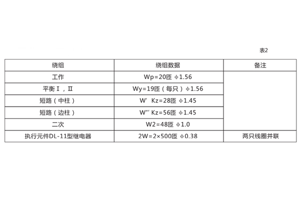 BCH-1差動繼電器的繞組數據