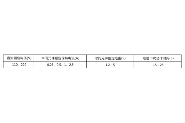 技術要求
