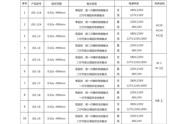 規格表