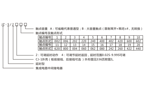 JZ-S/2417靜態可調延時中間繼電器