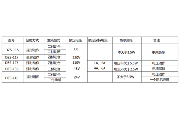 技術參數