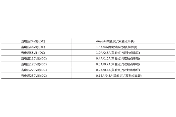 技術數據