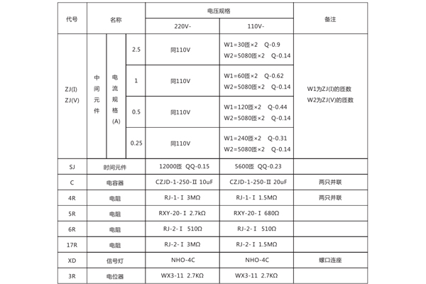 DCH-1繼電器技術參數.jpg