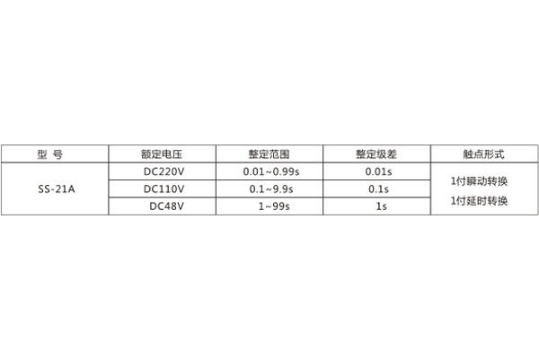 技術參數