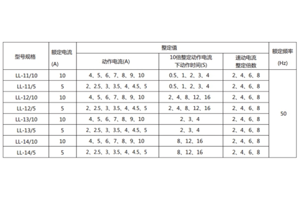 LL-13A主要技術參數(shù)1.jpg