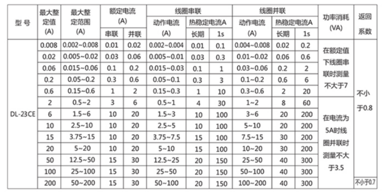 圖片DL-23CE參數1.jpg