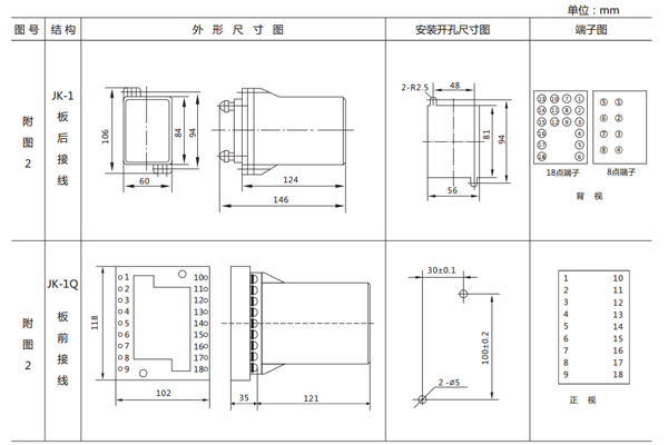 技術參數