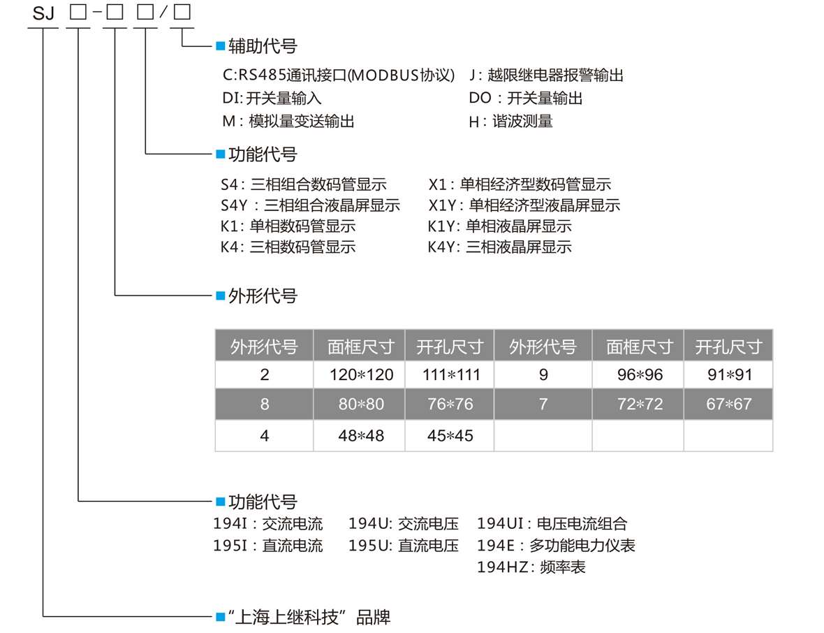三相數顯交流電流表SJ194I-2K4型號定義